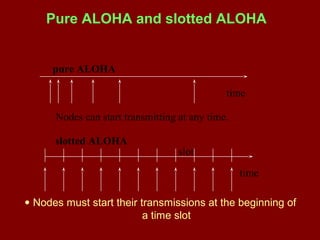 Pure ALOHA and slotted ALOHA
time
Nodes can start transmitting at any time.
pure ALOHA
time
slotted ALOHA
slot
● Nodes must start their transmissions at the beginning of
a time slot
 