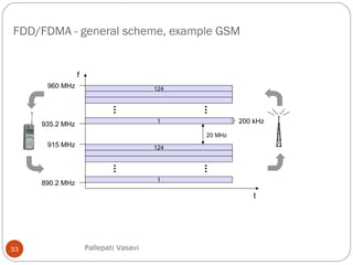 FDD/FDMA - general scheme, example GSM
33
f
t
124
1
124
1
20 MHz
200 kHz
890.2 MHz
935.2 MHz
915 MHz
960 MHz
Pallepati Vasavi
 
