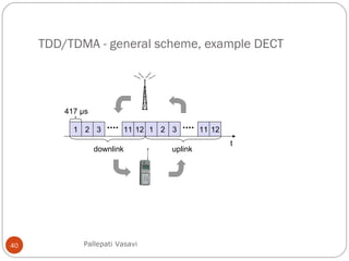 TDD/TDMA - general scheme, example DECT
40
1 2 3 11 12 1 2 3 11 12
t
downlink uplink
417 µs
Pallepati Vasavi
 