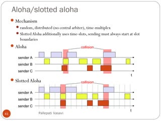 Aloha/slotted aloha
41
Mechanism
random, distributed (no central arbiter), time-multiplex
Slotted Aloha additionally uses time-slots, sending must always start at slot
boundaries
Aloha
SlottedAloha
sender A
sender B
sender C
collision
sender A
sender B
sender C
collision
t
t
Pallepati Vasavi
 
