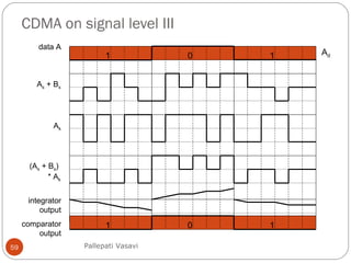 CDMA on signal level III
59
Ak
(As + Bs)
* Ak
integrator
output
comparator
output
As + Bs
data A
1 0 1
1 0 1 Ad
Pallepati Vasavi
 