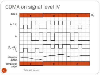 CDMA on signal level IV
60
integrator
output
comparator
output
Bk
(As + Bs)
* Bk
As + Bs
data B
1 0 0
1 0 0 Bd
Pallepati Vasavi
 