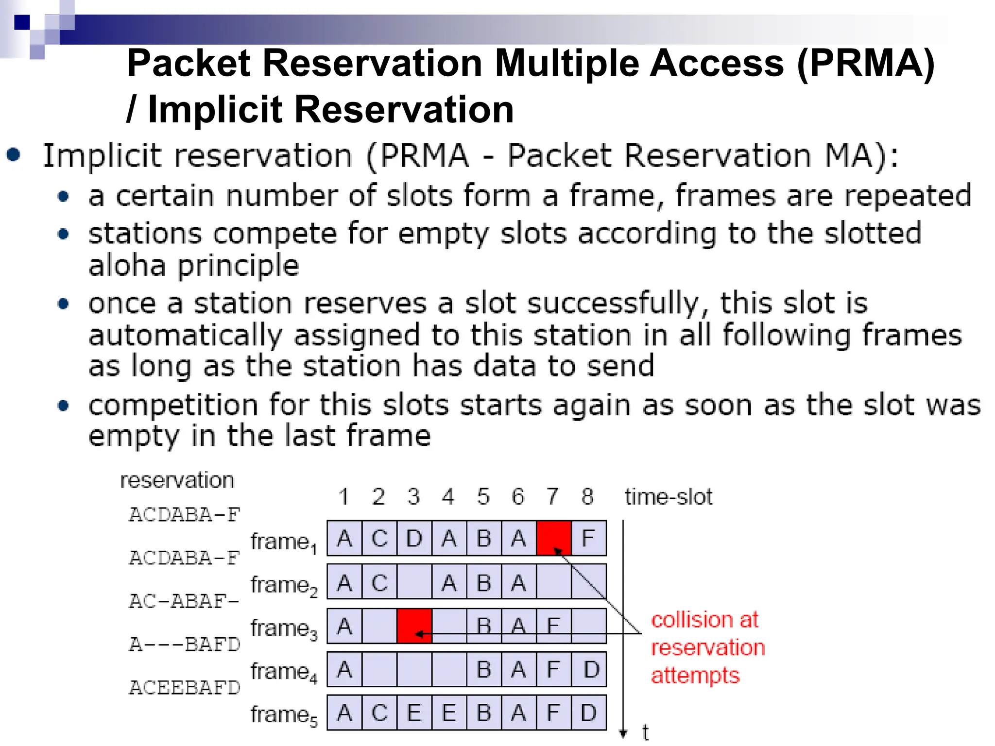 Packet Reservation Multiple Access (PRMA)
/ Implicit Reservation
 