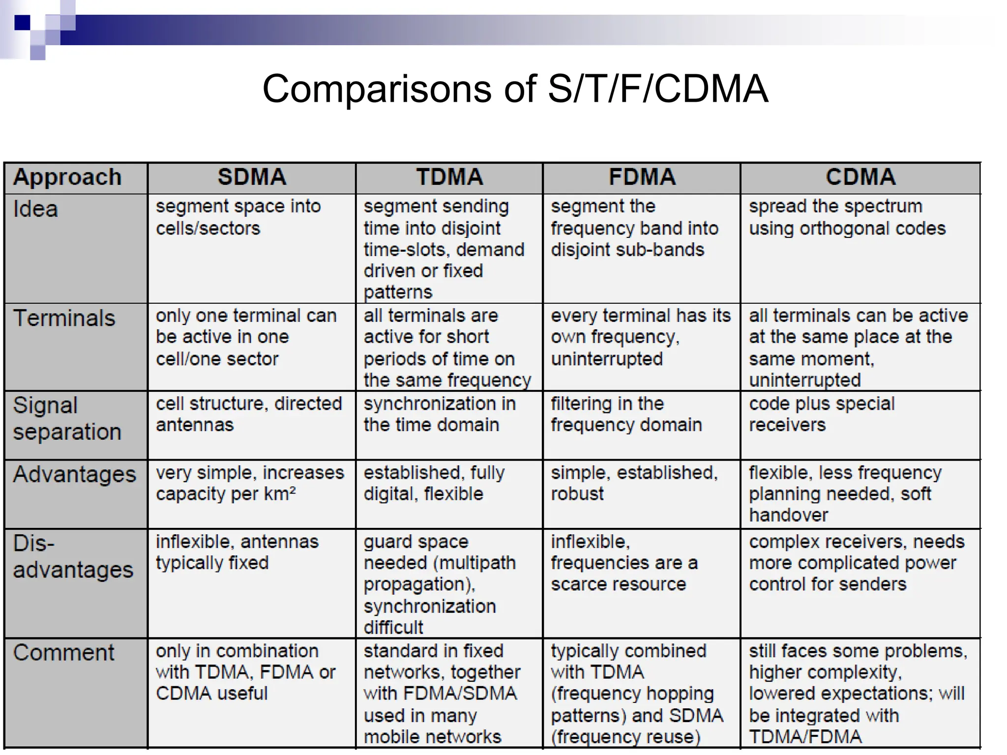 Comparisons of S/T/F/CDMA
 