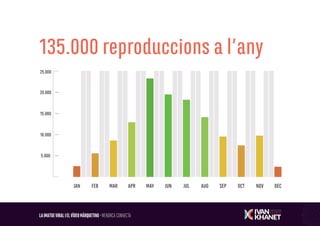 Vídeo Màrqueting · Youtube