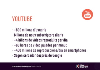 Vídeo Màrqueting · Youtube