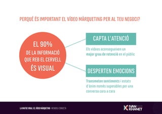 Vídeo Màrqueting · Youtube