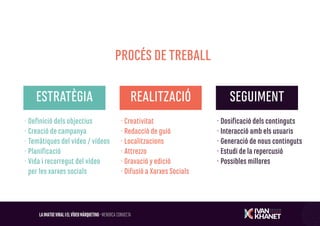 Vídeo Màrqueting · Youtube