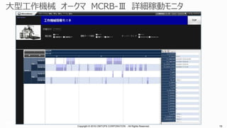 Copyright © 2016 CIMTOPS CORPORATION - All Rights Reserved. 19Copyright © 2016 CIMTOPS CORPORATION - All Rights Reserved. 19
 