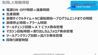 Copyright © 2016 CIMTOPS CORPORATION - All Rights Reserved. 22Copyright © 2016 CIMTOPS CORPORATION - All Rights Reserved. 22
作業者には一切負担をかけずに
自動で取得できる情報
 