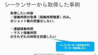 Copyright © 2016 CIMTOPS CORPORATION - All Rights Reserved. 54Copyright © 2016 CIMTOPS CORPORATION - All Rights Reserved. 54
取得したい内容
・稼働時間の取得（稼働時間積算）のみ。
※ショット数の把握はしない。
・連続稼働時間
・テスト稼働時間
のそれぞれの時間を把握したい
シーケンサーを一切改造せずに
データーを取得したい
 