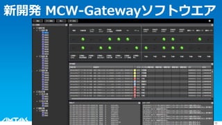 Copyright © 2016 CIMTOPS CORPORATION - All Rights Reserved. 10Copyright © 2016 CIMTOPS CORPORATION - All Rights Reserved. 10
新開発 MCW-Gatewayソフトウエア
 