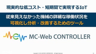 Copyright © 2016 CIMTOPS CORPORATION - All Rights Reserved. 15Copyright © 2016 CIMTOPS CORPORATION - All Rights Reserved. 15
 