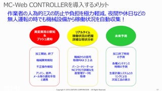 Copyright © 2016 CIMTOPS CORPORATION - All Rights Reserved. 17
加工開始、終了
機械異常検知
不正操作検知
アンドン、音声、
メール等の通知手段
と連携
機械からの信号
取得MAX３２点
バーコードリーダーor
NCマクロで詳細な生
産管理データを
取得
加工終了時刻
の予測
各種メンテナンス
時期の予測
生産計画システムとの
リンクによる
次加工品の表示
異変異常の察知
＆
プッシュ通知
リアルタイム
稼働状況の把握
詳細な現状分析
未来予測
 