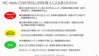 Copyright © 2016 CIMTOPS CORPORATION - All Rights Reserved. 18
◆加工進捗状況のアンドン表示及び呼出しにより、作業者の無駄な時間（探す）
が排除され、設備稼働率が向上
◆設備稼働状況の「見える化」により、作業者の意識改革、現場カイゼンが起こり
設備稼働率が向上
◆必要な情報を必要な人に。現場の状況を皆で共有する事で、問題点の共有
及び無駄な時間の大幅削減
◆詳細な加工履歴により、トラブル発生時の原因追及と対策が容易に
◆加工状況の正確な明細から工程改善、CAM改善を行い、加工時間が短縮
◆各種機械メンテナンス時期の予測により、機械故障率の減少
◆加工完了時刻の予測表示により、現場作業者の作業の効率化
◆スケジューラー等とのリンクにより、各設備の次加工を表示、段取を効率化
異変異常の察知
＆
プッシュ通知
リアルタイム
稼働状況の把握
詳細な現状分析
未来予測
 