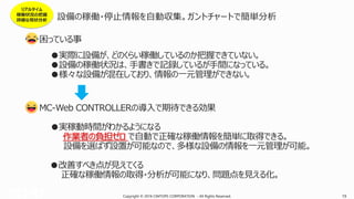 Copyright © 2016 CIMTOPS CORPORATION - All Rights Reserved. 19Copyright © 2016 CIMTOPS CORPORATION - All Rights Reserved. 19
リアルタイム
稼働状況の把握
詳細な現状分析 設備の稼働・停止情報を自動収集。ガントチャートで簡単分析
 