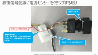 Copyright © 2016 CIMTOPS CORPORATION - All Rights Reserved. 25Copyright © 2016 CIMTOPS CORPORATION - All Rights Reserved. 25
稼働信号配線に、
クランプ式電流センサーを挟み込む
だけでアナログ直流電流をデジタル
へ変換
取得したい稼働信号配線
操作スイッチ
カレントトランスCTセンサー
 