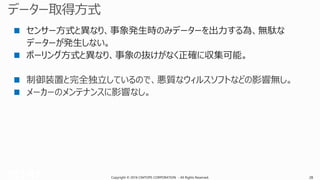 Copyright © 2016 CIMTOPS CORPORATION - All Rights Reserved. 28Copyright © 2016 CIMTOPS CORPORATION - All Rights Reserved. 28
センサー方式と異なり、事象発生時のみデーターを出力する為、無駄な
データーが発生しない。
ポーリング方式と異なり、事象の抜けがなく正確に収集可能。
 