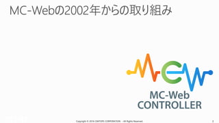 Copyright © 2016 CIMTOPS CORPORATION - All Rights Reserved. 3Copyright © 2016 CIMTOPS CORPORATION - All Rights Reserved. 3
 