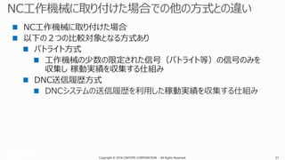 Copyright © 2016 CIMTOPS CORPORATION - All Rights Reserved. 31Copyright © 2016 CIMTOPS CORPORATION - All Rights Reserved. 31
NC工作機械に取り付けた場合
以下の２つの比較対象となる方式あり
パトライト方式
工作機械の少数の限定された信号（パトライト等）の信号のみを
収集し 稼動実績を収集する仕組み
DNC送信履歴方式
稼動実績を
 