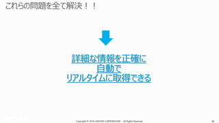 Copyright © 2016 CIMTOPS CORPORATION - All Rights Reserved. 36Copyright © 2016 CIMTOPS CORPORATION - All Rights Reserved. 36
 