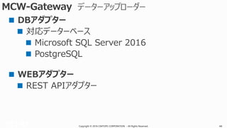 Copyright © 2016 CIMTOPS CORPORATION - All Rights Reserved. 44Copyright © 2016 CIMTOPS CORPORATION - All Rights Reserved. 44
 