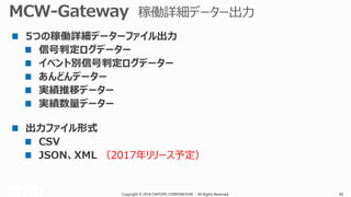 Copyright © 2016 CIMTOPS CORPORATION - All Rights Reserved. 45Copyright © 2016 CIMTOPS CORPORATION - All Rights Reserved. 45
（2017年リリース予定）
 