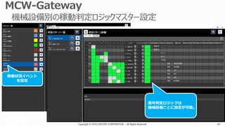 Copyright © 2016 CIMTOPS CORPORATION - All Rights Reserved. 47Copyright © 2016 CIMTOPS CORPORATION - All Rights Reserved. 47
稼働状況イベント
を設定
稼動の状況判定ロジックは
ノンプログラミングで設定
信号判定ロジックは
機械設備ごとに設定が可能。
 