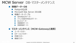 Copyright © 2016 CIMTOPS CORPORATION - All Rights Reserved. 49Copyright © 2016 CIMTOPS CORPORATION - All Rights Reserved. 49
 