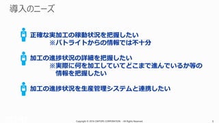Copyright © 2016 CIMTOPS CORPORATION - All Rights Reserved. 5Copyright © 2016 CIMTOPS CORPORATION - All Rights Reserved. 5
正確な実加工の稼動状況を把握したい
※パトライトからの情報では不十分
加工の進捗状況の詳細を把握したい
※実際に何を加工していてどこまで進んでいるか等の
情報を把握したい
加工の進捗状況を生産管理システムと連携したい
 