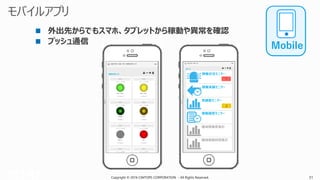 Copyright © 2016 CIMTOPS CORPORATION - All Rights Reserved. 51Copyright © 2016 CIMTOPS CORPORATION - All Rights Reserved. 51
1
2
稼働状況モニター
稼働実績モニター
実績数モニター
機械稼働率集計
機械稼働時間集計
稼働履歴モニター
Mobile
 
