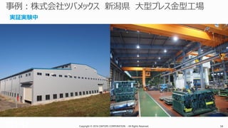 Copyright © 2016 CIMTOPS CORPORATION - All Rights Reserved. 54Copyright © 2016 CIMTOPS CORPORATION - All Rights Reserved. 54
実証実験中
 