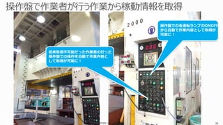 Copyright © 2016 CIMTOPS CORPORATION - All Rights Reserved. 56Copyright © 2016 CIMTOPS CORPORATION - All Rights Reserved. 56
従来取得不可能だった作業者の行った
操作盤での操作を自動で作業内容と
して取得が可能に！
操作盤での各運転ランプのONOFF
から自動で作業内容として取得が
可能に！
 