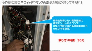 Copyright © 2016 CIMTOPS CORPORATION - All Rights Reserved. 58Copyright © 2016 CIMTOPS CORPORATION - All Rights Reserved. 58
信号を取得したい電気配線に
電流センサーをクランプ。
ON,OFF時に流れる直流電流から
ON,OFFを取得。
取り付け時間 30分
 