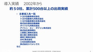 Copyright © 2016 CIMTOPS CORPORATION - All Rights Reserved. 6Copyright © 2016 CIMTOPS CORPORATION - All Rights Reserved. 6
約５0社、累計500台以上の出荷実績
• 主要導入先一覧
トヨタ自動車株式会社
トヨタ自動車九州株式会社
トヨタ自動車東日本株式会社
株式会社豊田自動織機
ダイハツ九州株式会社
アイシン・エィ・ダブリュ株式会社
株式会社東海理化
三菱重工業株式会社
富士重工業株式会社
徳田工業株式会社
SMC株式会社
三光合成株式会社
株式会社ツバメックス
など
 