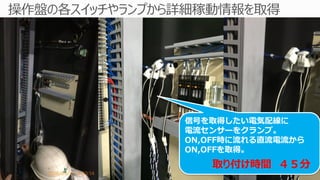 Copyright © 2016 CIMTOPS CORPORATION - All Rights Reserved. 62Copyright © 2016 CIMTOPS CORPORATION - All Rights Reserved. 62
信号を取得したい電気配線に
電流センサーをクランプ。
ON,OFF時に流れる直流電流から
ON,OFFを取得。
取り付け時間 ４５分
 