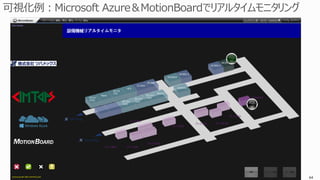 Copyright © 2016 CIMTOPS CORPORATION - All Rights Reserved. 64Copyright © 2016 CIMTOPS CORPORATION - All Rights Reserved. 64
 