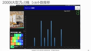 Copyright © 2016 CIMTOPS CORPORATION - All Rights Reserved. 65Copyright © 2016 CIMTOPS CORPORATION - All Rights Reserved. 65
 