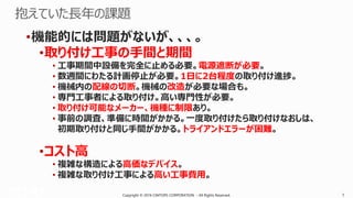 Copyright © 2016 CIMTOPS CORPORATION - All Rights Reserved. 7Copyright © 2016 CIMTOPS CORPORATION - All Rights Reserved. 7
•機能的には問題がないが、、、。
•取り付け工事の手間と期間
• 工事期間中設備を完全に止める必要。電源遮断が必要。
• 数週間にわたる計画停止が必要。1日に2台程度の取り付け進捗。
• 機械内の配線の切断。機械の改造が必要な場合も。
• 専門工事者による取り付け。高い専門性が必要。
• 取り付け可能なメーカー、機種に制限あり。
• 事前の調査、準備に時間がかかる。一度取り付けたら取り付けなおしは、
初期取り付けと同じ手間がかかる。トライアンドエラーが困難。
•コスト高
• 複雑な構造による高価なデバイス。
• 複雑な取り付け工事による高い工事費用。
 