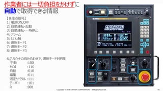 Copyright © 2016 CIMTOPS CORPORATION - All Rights Reserved. 70Copyright © 2016 CIMTOPS CORPORATION - All Rights Reserved. 70
 