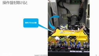 Copyright © 2016 CIMTOPS CORPORATION - All Rights Reserved. 72Copyright © 2016 CIMTOPS CORPORATION - All Rights Reserved. 72
操作パネルの裏
 