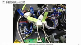 Copyright © 2016 CIMTOPS CORPORATION - All Rights Reserved. 75Copyright © 2016 CIMTOPS CORPORATION - All Rights Reserved. 75
電源ONの配線に
クランプ
 