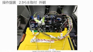 Copyright © 2016 CIMTOPS CORPORATION - All Rights Reserved. 76Copyright © 2016 CIMTOPS CORPORATION - All Rights Reserved. 76
電源ONの配線に
クランプ
 