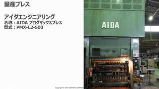 Copyright © 2016 CIMTOPS CORPORATION - All Rights Reserved. 81Copyright © 2016 CIMTOPS CORPORATION - All Rights Reserved. 81
 