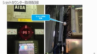 Copyright © 2016 CIMTOPS CORPORATION - All Rights Reserved. 84Copyright © 2016 CIMTOPS CORPORATION - All Rights Reserved. 84
ショット数を
収集
 