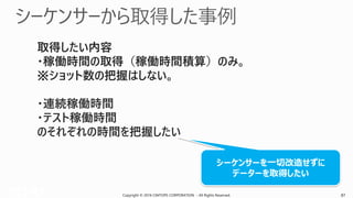 Copyright © 2016 CIMTOPS CORPORATION - All Rights Reserved. 87Copyright © 2016 CIMTOPS CORPORATION - All Rights Reserved. 87
取得したい内容
・稼働時間の取得（稼働時間積算）のみ。
※ショット数の把握はしない。
・連続稼働時間
・テスト稼働時間
のそれぞれの時間を把握したい
シーケンサーを一切改造せずに
データーを取得したい
 