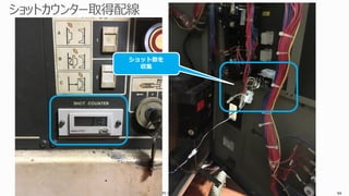 Copyright © 2016 CIMTOPS CORPORATION - All Rights Reserved. 94Copyright © 2016 CIMTOPS CORPORATION - All Rights Reserved. 94
ショット数を
収集
 