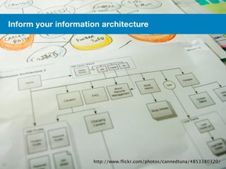 Inform your information architecture




                          http://www.flickr.com/photos/cannedtuna/4853380320/
21
 