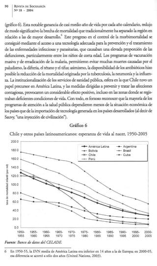 90     RMSTA SOC~OLOG~A
              DE
       No 18 - 2004



(gdfico 6). Estanotable gananaade casi medio afio devidapor cadaafio dendario, redujo
de modo +cativo       la brecha de mortalidad que tradicionalmenteha separado laxgi6n en
relaci6n a las de mayor desarmll~.~ progreso en el control de la morbimoddad se
                                       &e
consigui6 mediante el acme a una tecnologia adecuada para la pmenci6n y el tratamiento
de las enfermedadesinfecciosasy pamitaxias, que causaban una e l d proporci6n de las
defuncones, p a r t i h e n t e entre 10s niiios de corta edad. Los p’ogramas de d 6 n
masiva y de erradicaci6n de la malaria, permitieron evitar mu& muertes c a d por el
paludismo, la d;fter;a,el t h o y el & asimismo, la CLsponibilidad de 10s antibi6ticas hizo
                                        ;
posible la reduaj6n de la mortalidad on@        por la tuberculosis,la neumonia y la influen-
za. La institucionalkaci6n de 10s serviaos de sanidad p~blica, esfera en la que Chile nrvo un
papel precursor enAm&ca Ladna,y las medidas dmg~das p&       a          y trarar las afecciones
contagiosas, provtxamn un considerable $kcto positive, induso en las zonas donde se regis-
t a a defkientes condiciones de vi& Con todo, es foIzOs0 reconocer que la mayoria de 10s
 rbn
programas de m u 6 n a la d u d p~blica   dependieron menos de la situaci6n econ6mica de
10s paises que de la hportaci6n de tecnologia perada en 10spaises desarrollados (dde& de
S a v , “unainyecdn de cAizaci6n7.


     Chile y otros paises latinoamericanos: esperanza de vida al nacer, 1950-2005
     2000 -
                                                 -C h & c a Latrna       --c Argentina
     iao o                                       --t   Bolivia           * Brasil
                                                 ++    Chile             +Cuba




 E




      40.0

      20 0

       0.0
         1950-   1955-   1960-   1965-   1970-   1975-    1980-   1985    1990-     1995   2000-
         1955    1960    1965    1970    1975    1930     1985    1990    1995      2000   2005

Fuente: Banco de datos del CELADE.

6 En 1950-55,la EVN media de America Latina era inferior en 14 afios a la de Europa; en 2000-05,
  esa diferencia se acort6 a s610 dos &os (United Nations, 2003).
 