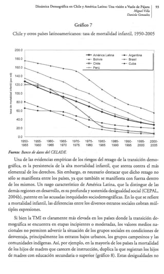Dinimica Dernogdtlca en Chile y Am6rica Latina: Una visi6n a Vuelo de PAjaro          93
                                                                                Migucl Villa
                                                                            Danieh G o d z


                                         Gdfico 7
  Chile y otros paises latinoamericanos: tasa de mortalidad infantil, 1950-2005


   200.0                                                           ____




                                                                                                 ,
                                                                                                 I




       1950-   1955   1960-    1965-   1970-    1975     1980-   1985     1990-    1995-   2000-
       1955    1960    is^     1970    1975     1980     1985    1990     1995     2000        2005

F e t :Banco de datos del CEOWE.
 une
    Una de las evidencias empiricas de 10s riesgos del rezago de la transici6n demo-
grifica, es la persistencia de la alta mortalidad infantil, que atenta contra el m b
elemental de 10s derechos. Sin embargo, es necesario destacar que dicho rezago no
s610 se manifiesta entre 10s paises, ya que tambitn se manifiesta con h e m dentro
de 10s mismos. Un rasgo caracteristico de America Latina, que la distingue de las
demb regiones en desarrollo, es su profunda y sostenida desigualdad social (CEPAL,
2004b), patente en las acusadas inequidades sociodemogr&cas. En lo que se refiere
a mortalidad infantil,las diferencias entre 10s diversos estratos sociales cobran m d -
tiples expresiones.
   Si bien la " M I es claramente m& elevada en 10s paises donde la transici6n de-
mogrifica se encuentra en etapas incipientes o moderadas, 10s valores medios na-
cionales no permiten advertir la situaci6n de 10s grupos sociales en condiciones de
desventaja, principalmente 10s estratos bajos urbanos, 10s grupos campesinos y las
comunidades indigenas. h , ejemplo, en la mayoria de 10s paises la mortalidad
                            i por
de 10s hijos de madres que carecen de instruccibn, duplica la que registran 10s hijos
de madres con educaci6n secundaria o superior (grifico 8). Etas desigualdades no
 